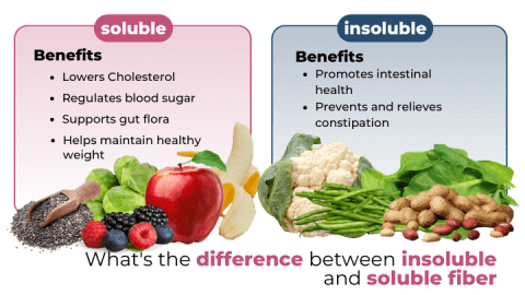 How Weightlifting Burns Calories