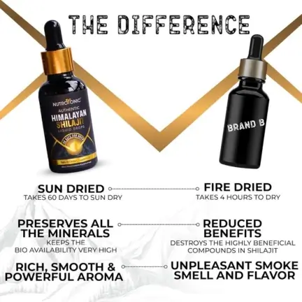 Why You should choose NutroTonic's Himalayan Shilajit Liquid Drops