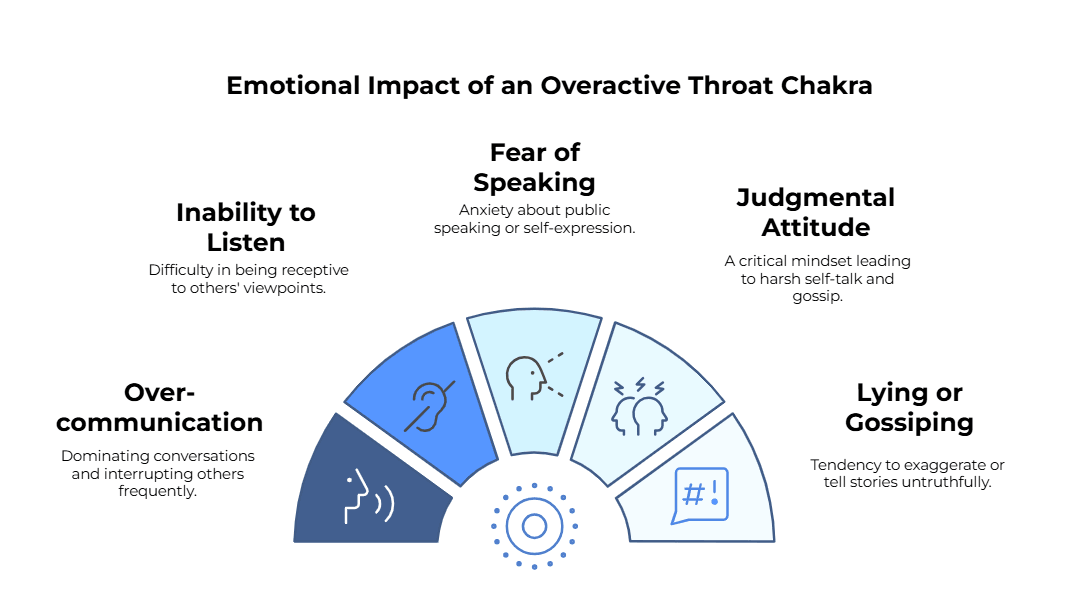 Emotional Impact of an Overactive Throat Chakra