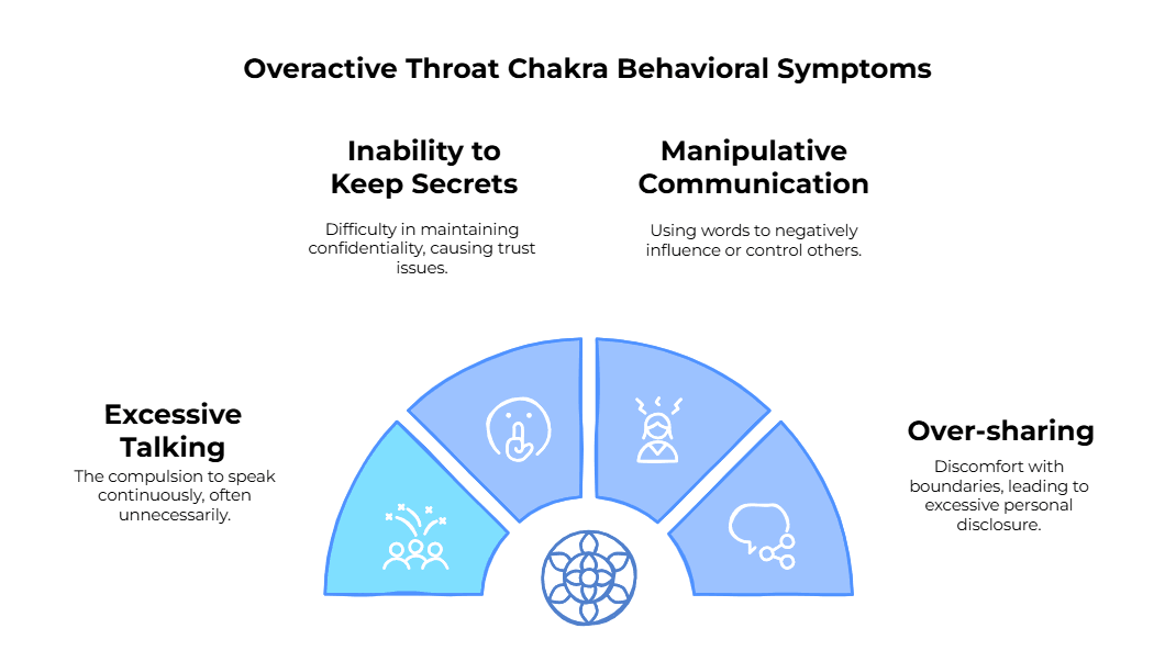 Overactive Throat Chakra Behavioral Symptoms