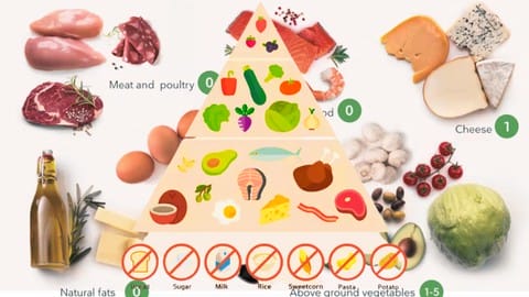 The Ultimate Guide to Mastering the Keto Diet